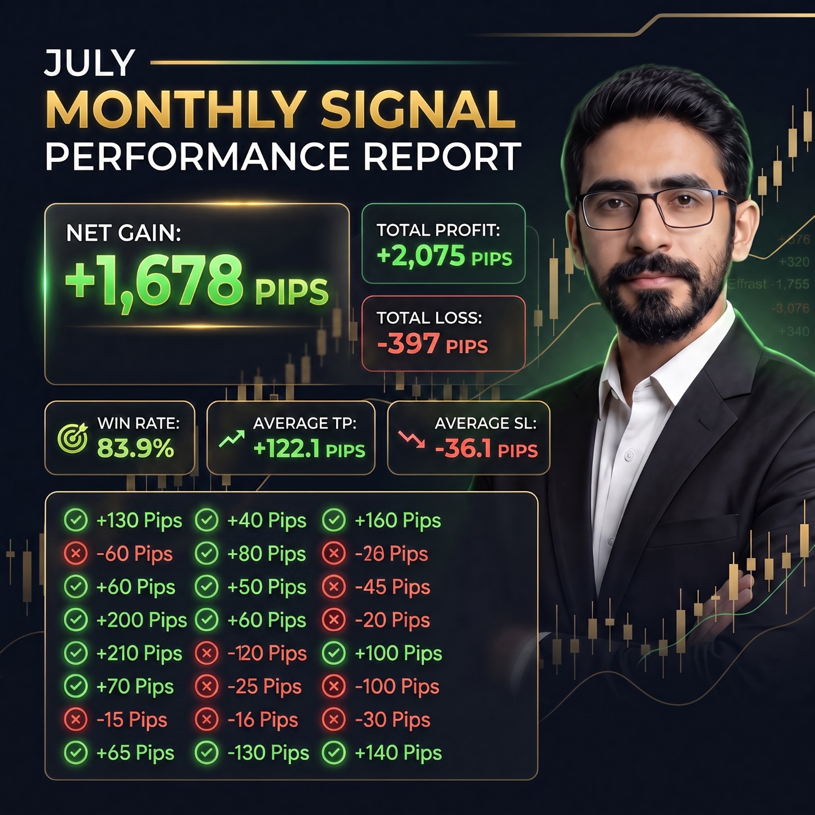 Badar Trader July 2025 signal performance report