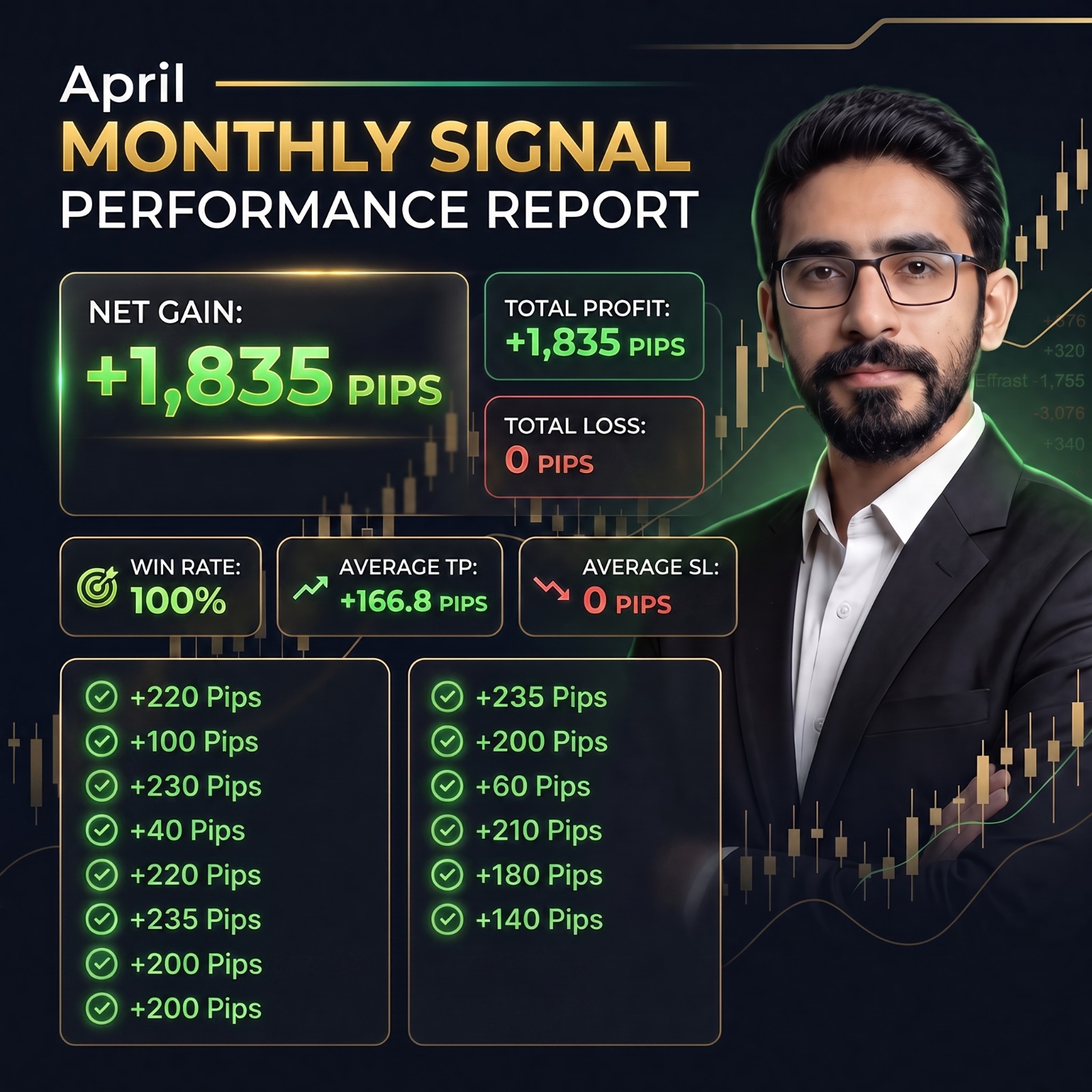 Badar Trader April 2025 signal performance report