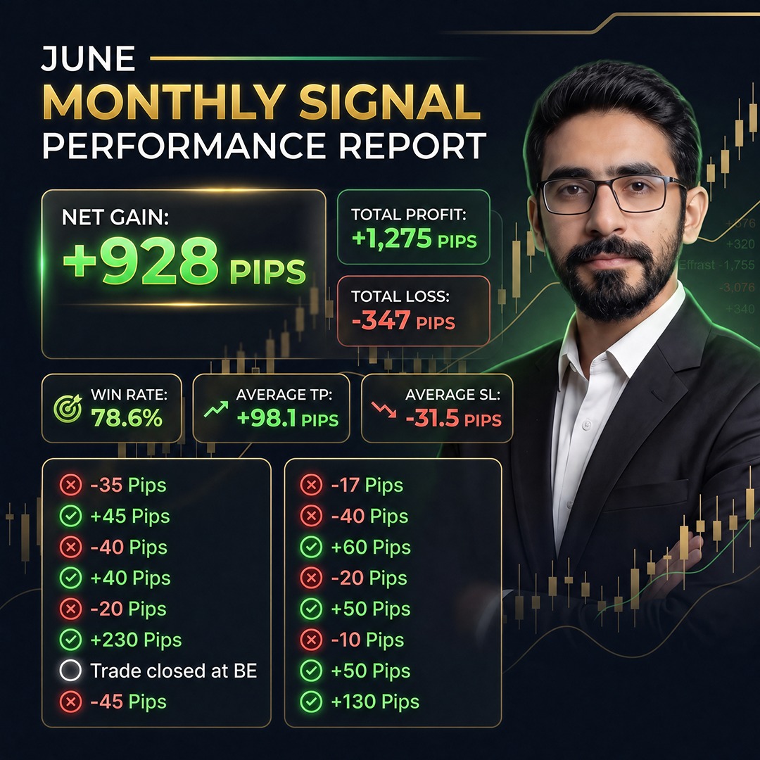 Badar Trader June 2025 signal performance report